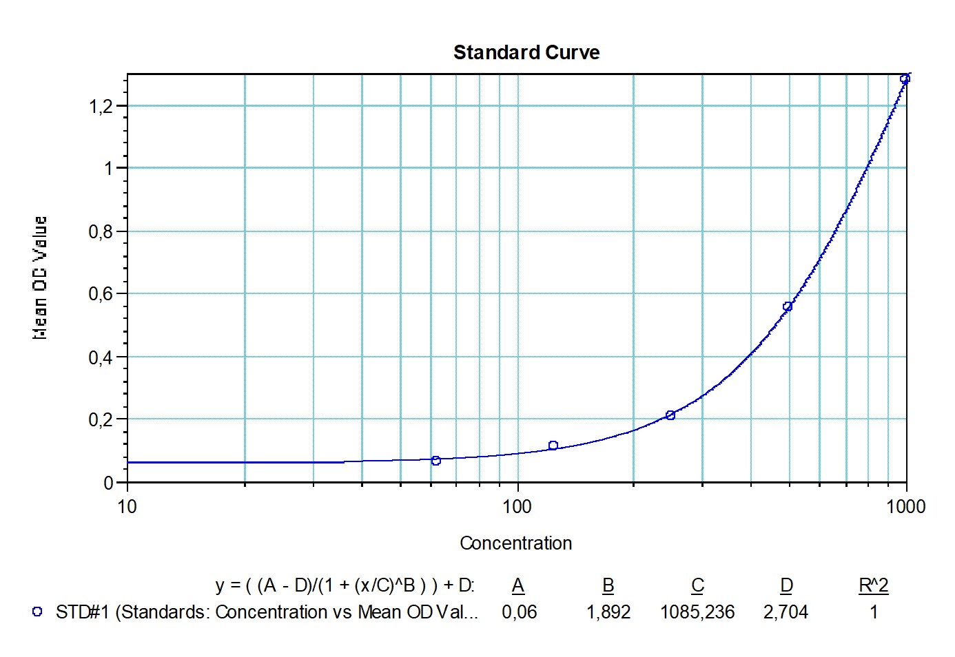 SHIKARI® S-ATAB representative standard curve for illustrative purposes only