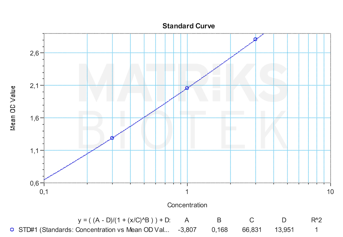 Q-REMS representative standard curve for REF INF-FD-REMS
