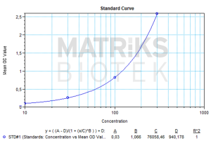 S-AIR with confirmation representative standard curve for REF INF-QNS-REMS