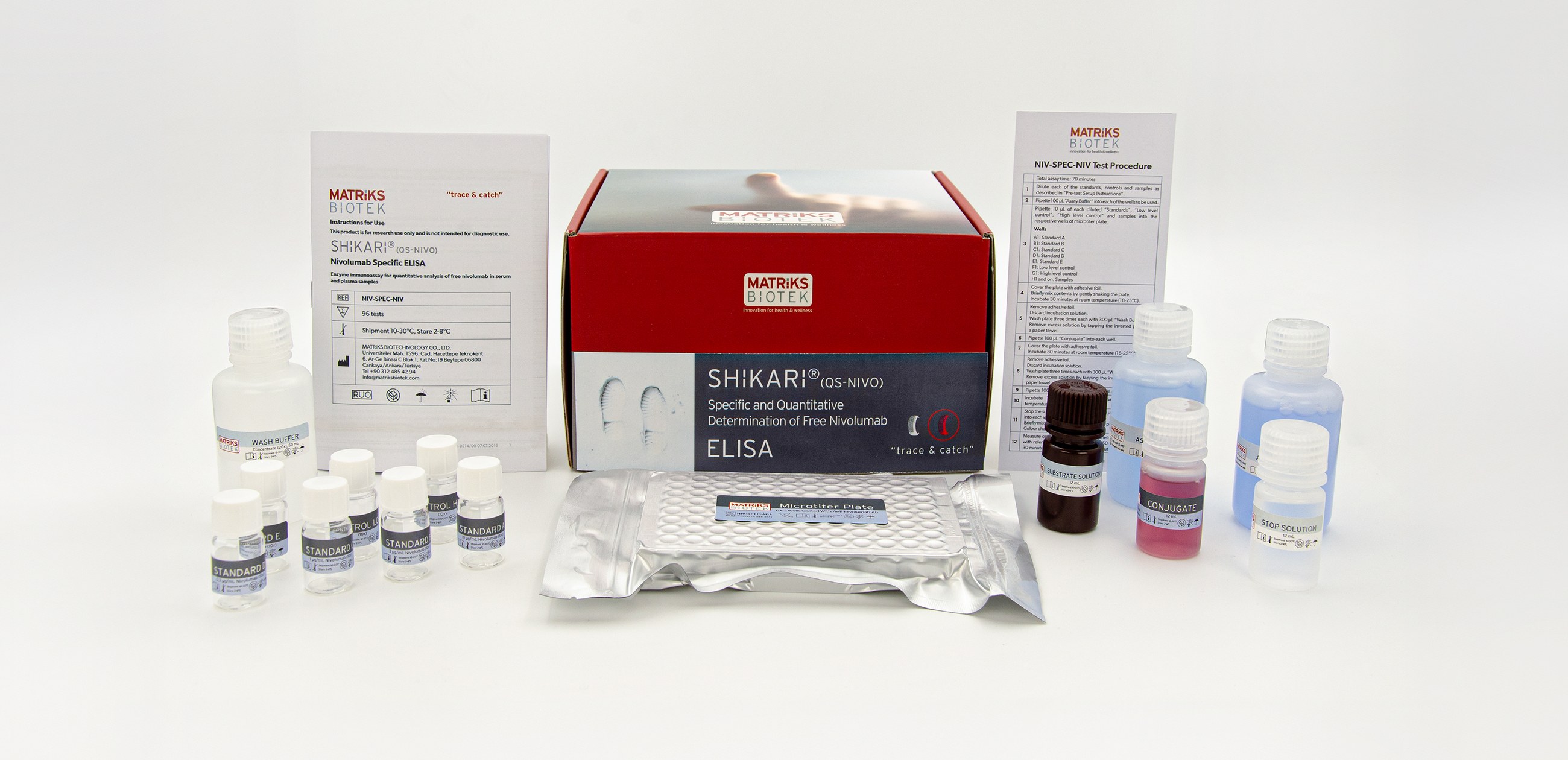 SHIKARI QS-NIVO Nivolumab Specific ELISA kit, REF NIV-SPEC-NIV