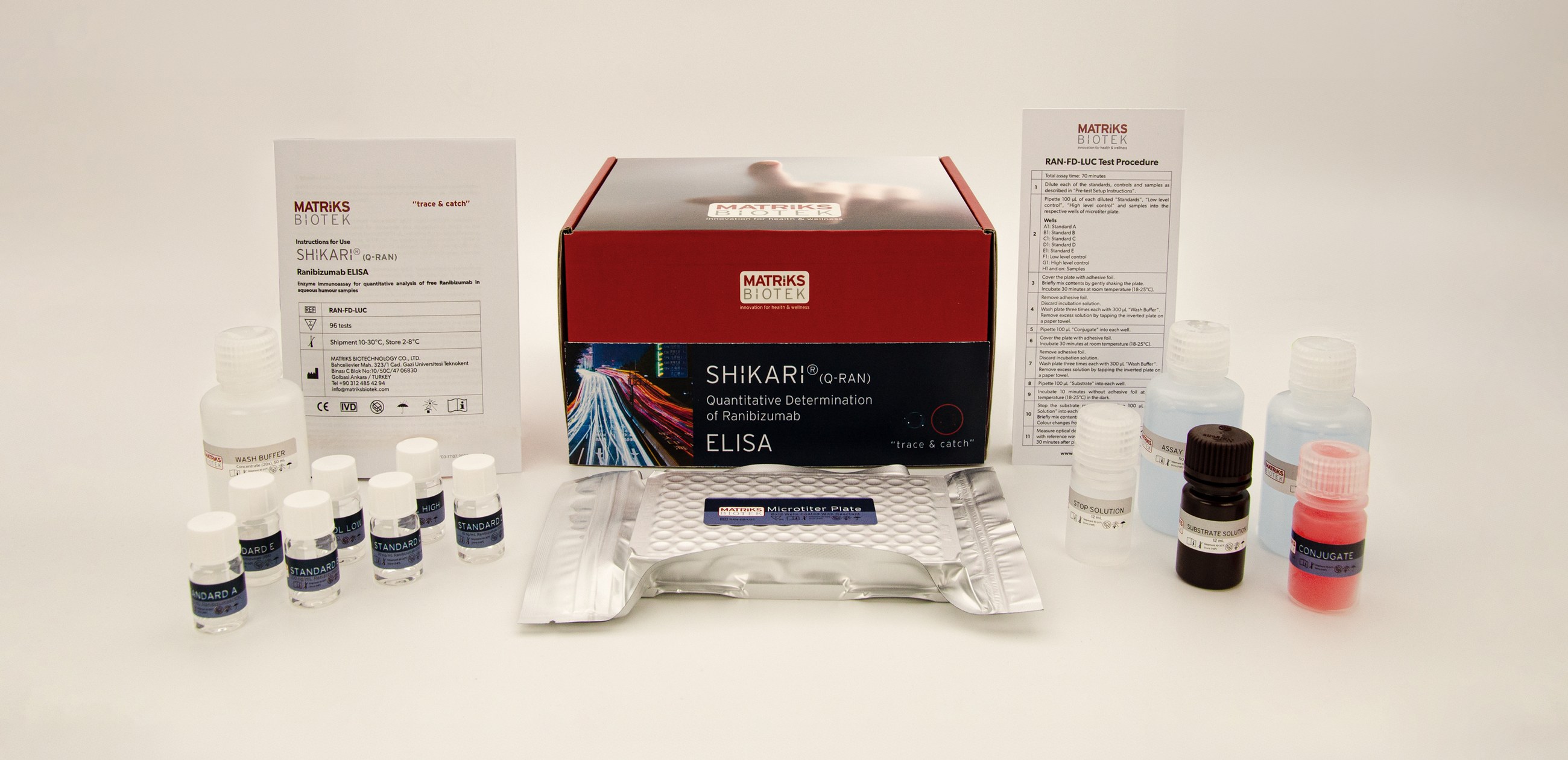 SHIKARI® Q-RAN kit, REF RAN-FD-LUC