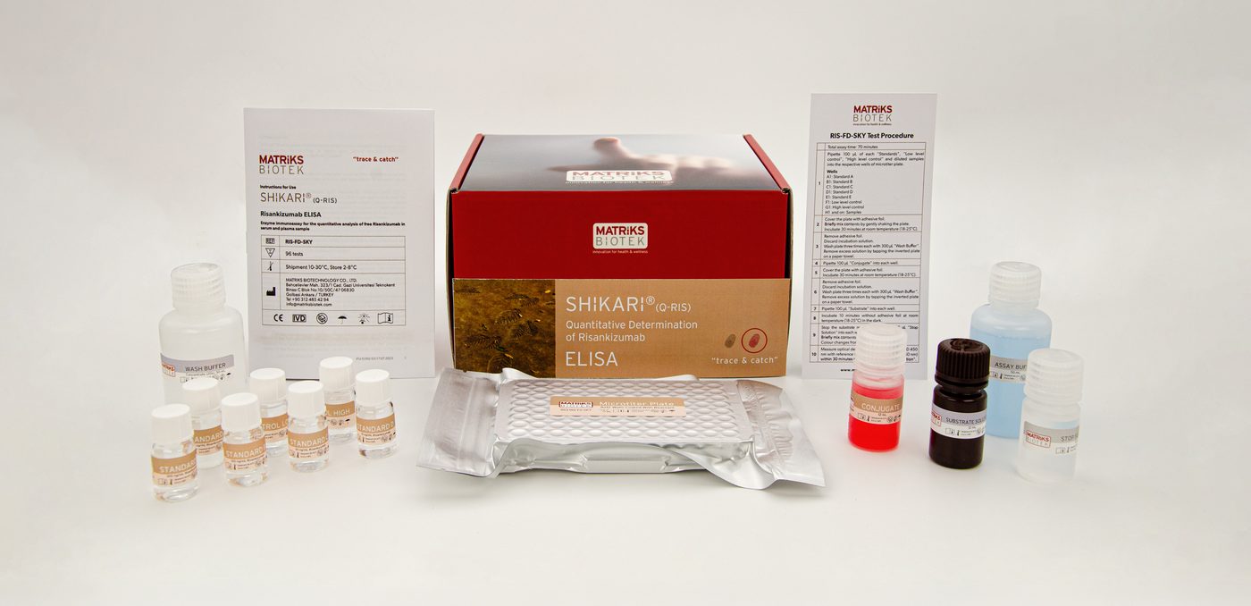 SHIKARI Q-RIS Risankizumab ELISA kit photograph