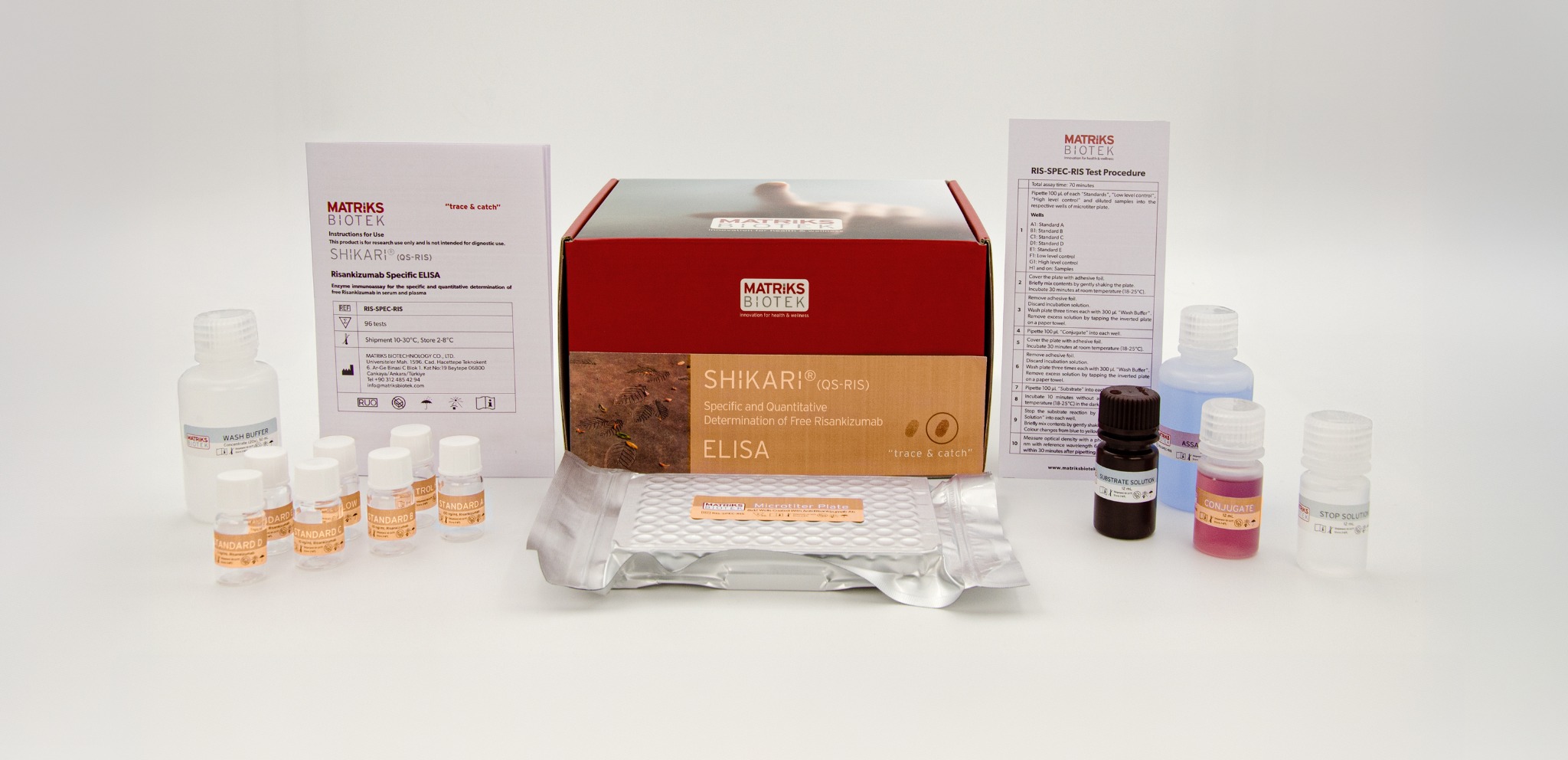 SHIKARI QS-RIS Risankizumab Specific ELISA pre-release kit photograph
