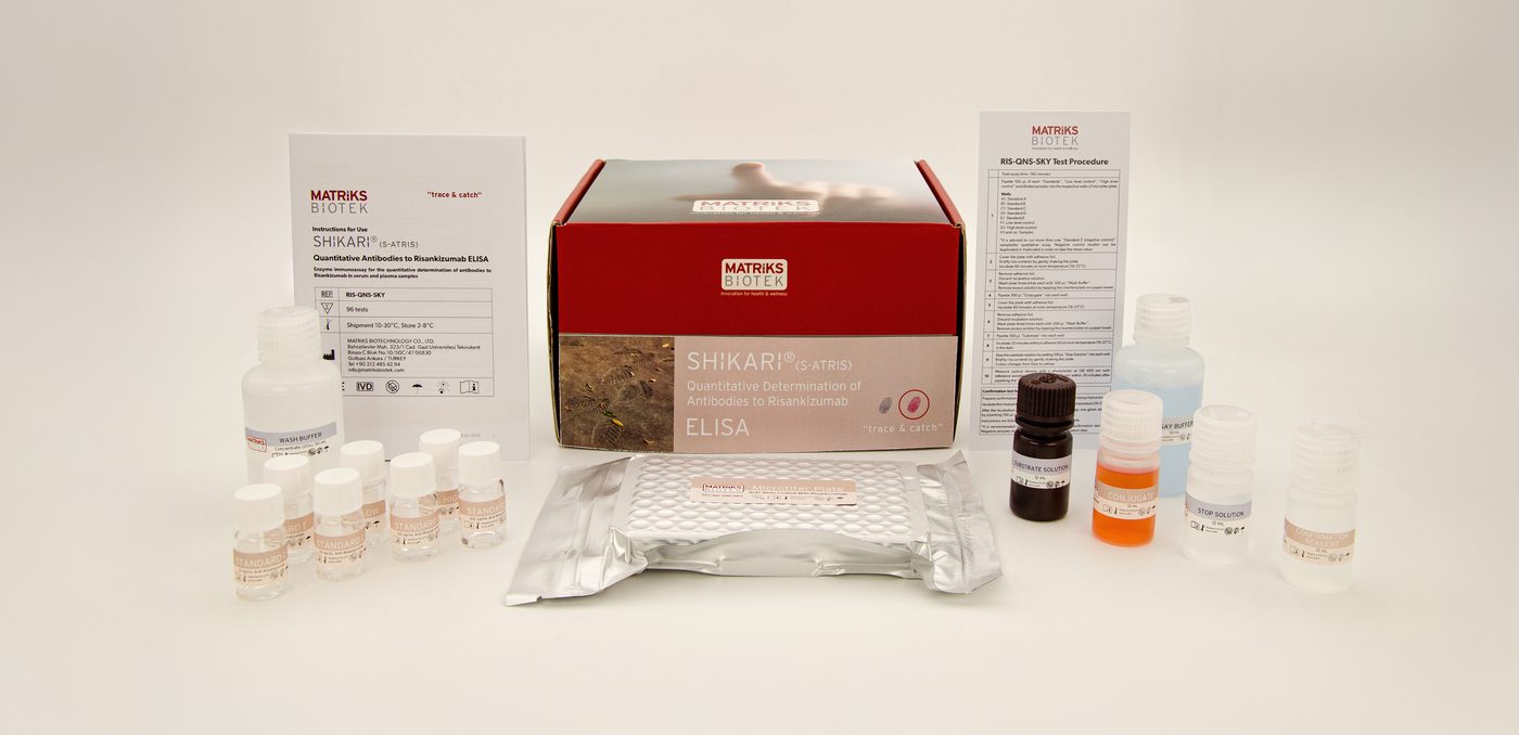 SHIKARI S-ATRIS quantitative Anti-Risankizumab ELISA kit photograph